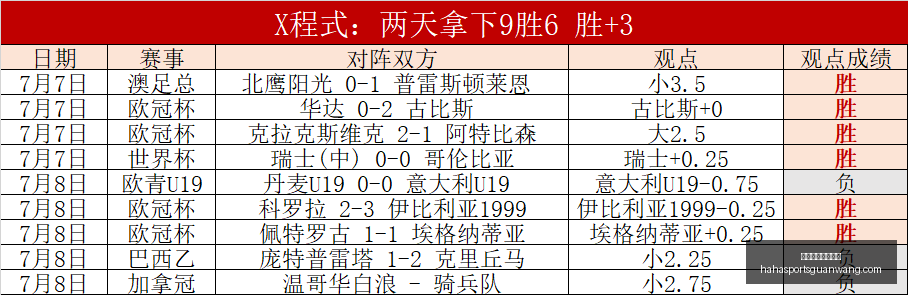 哈哈体育官,方网站哈哈,体育官方网,哈哈体育官方网站,哈哈体育App,哈哈体育直播,哈哈体育下载,哈哈体育平台