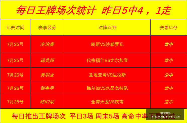 哈哈体育官,方网站,哈哈体育官方网站,哈哈体育官方网站,哈哈体育App,哈哈体育直播,哈哈体育下载,哈哈体育平台