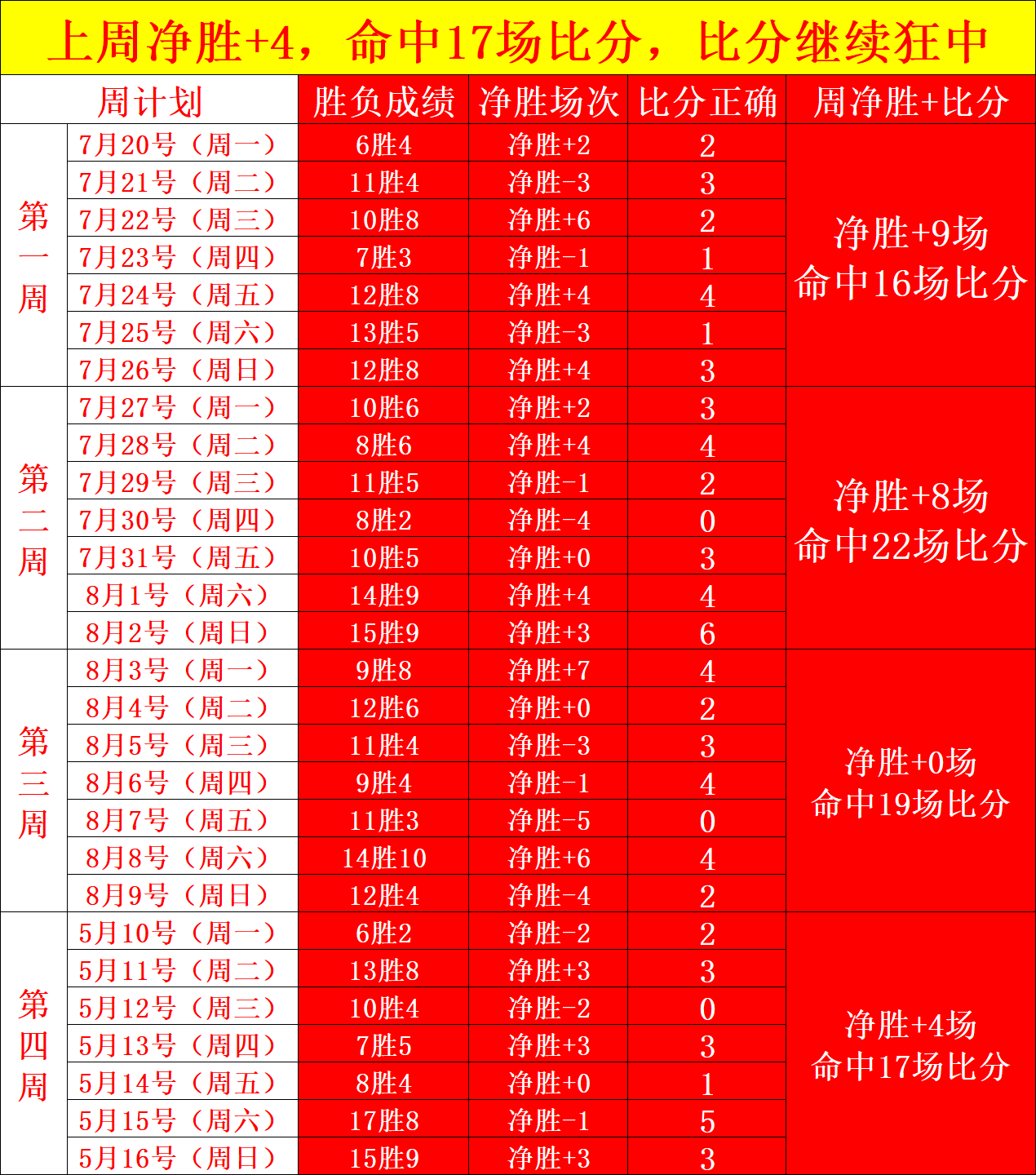 红魔电竞新品，哈哈体育官方网站，预热，散热技术再升级