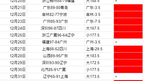 2025年10月全国70城住宅销售价格变动总结