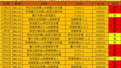 剑网3新资料片弈血上阳今日发布，专家推荐期号攻略