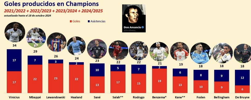 在赛季初始 在赛季初始